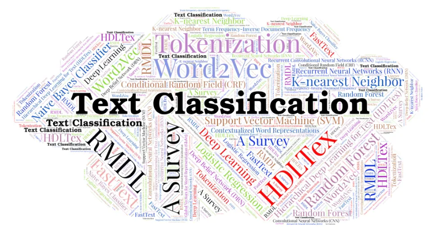 text classifier